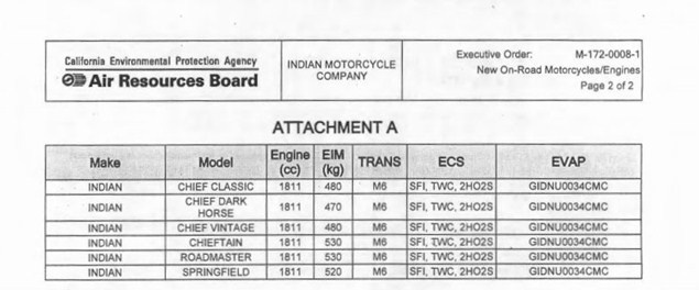 Мотоцикл Indian Springfield засветилась в документах CARB